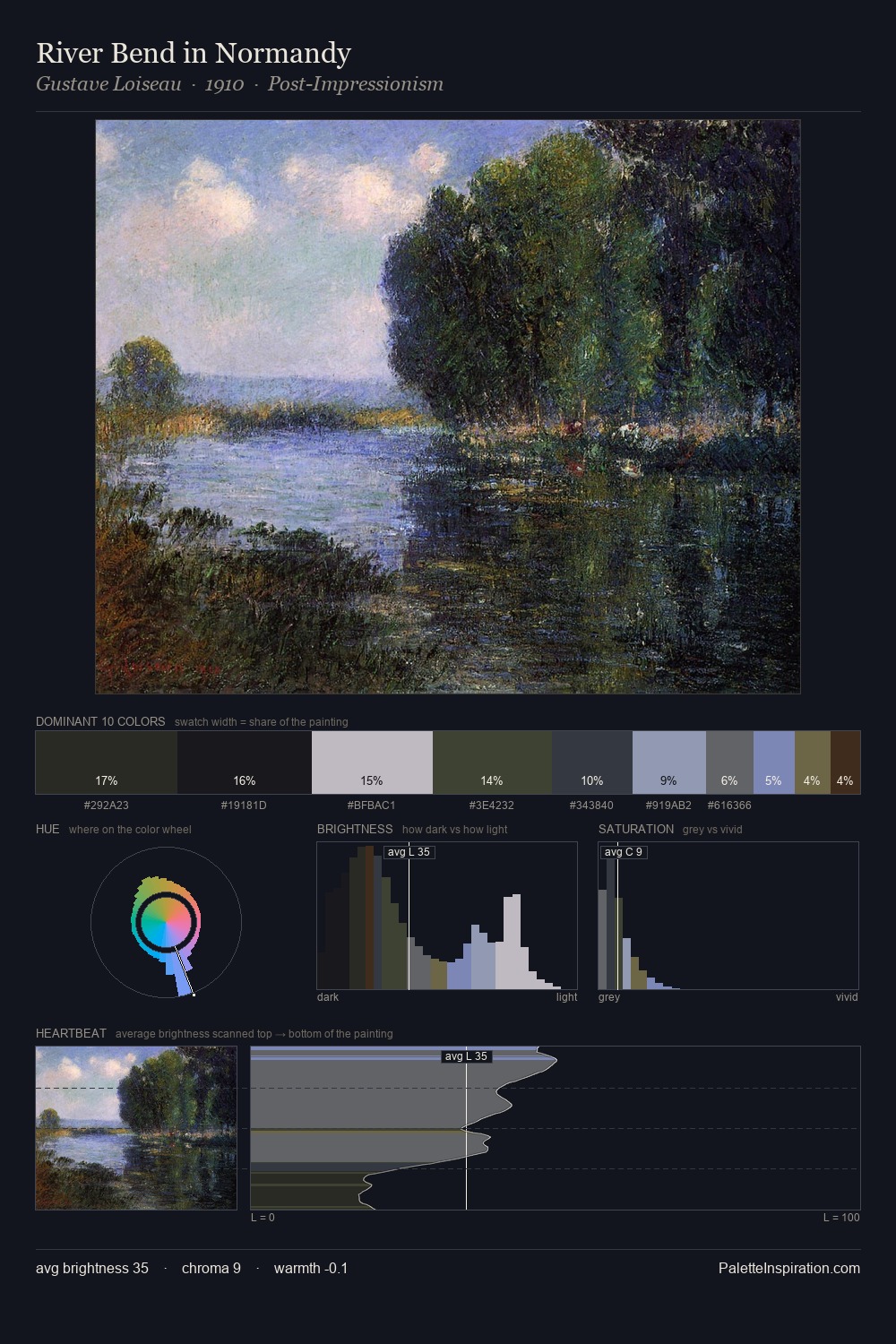 River Bend in Normandy palette card