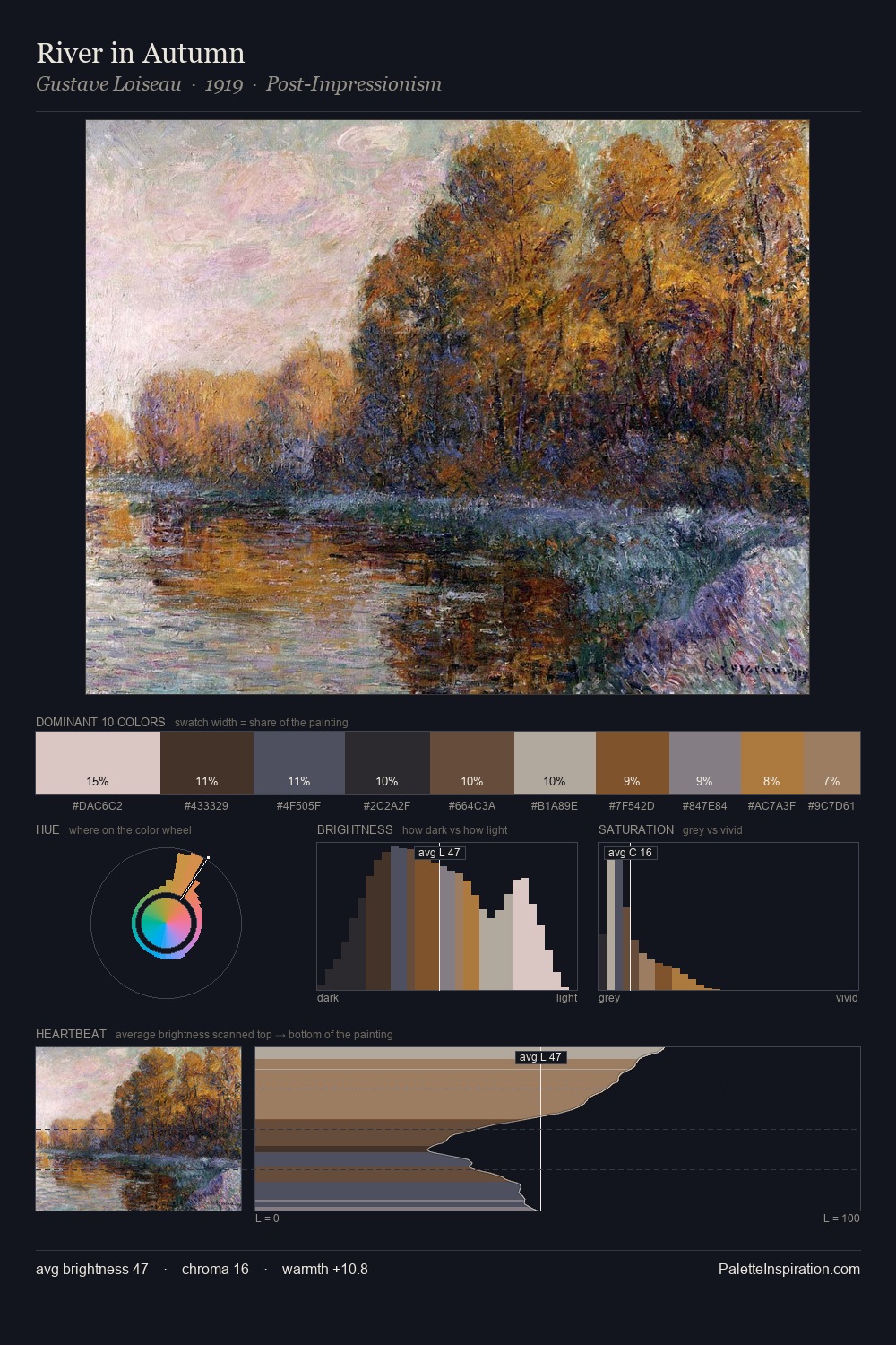 River in Autumn palette card