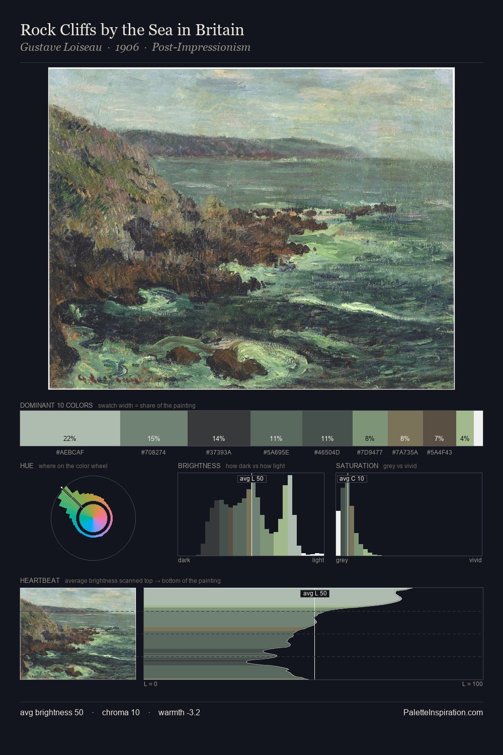 Rock Cliffs by the Sea in Britain palette card