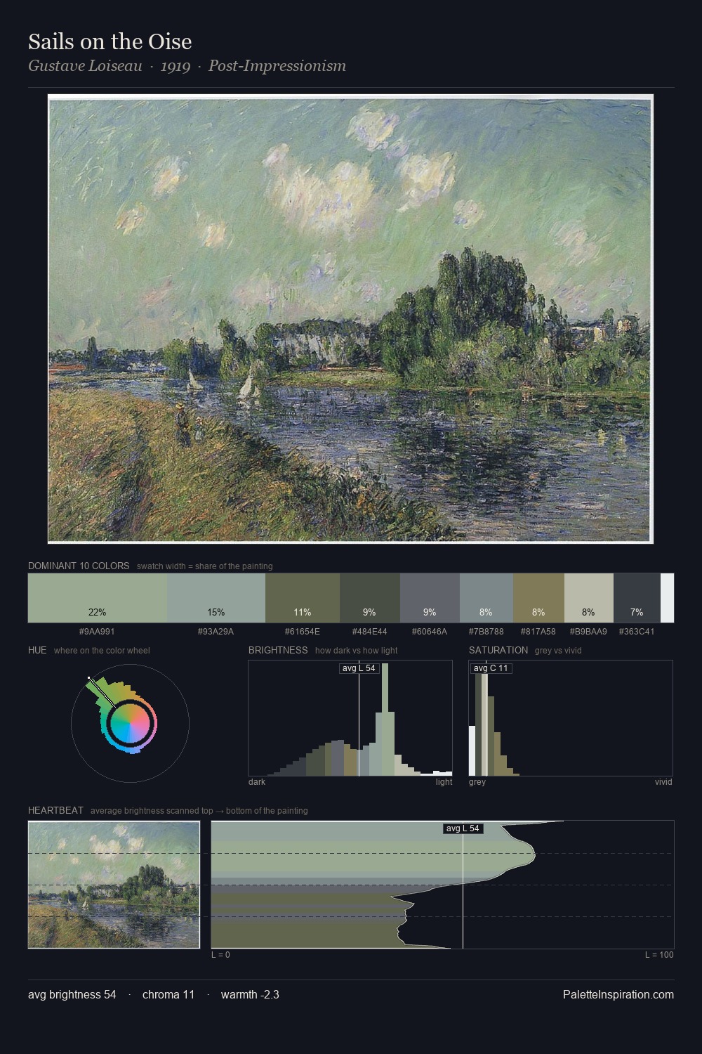 Sails on the Oise palette card