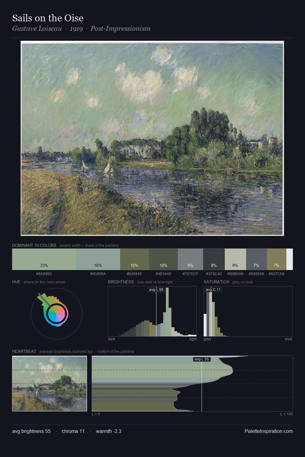 Sails on the Oise palette card