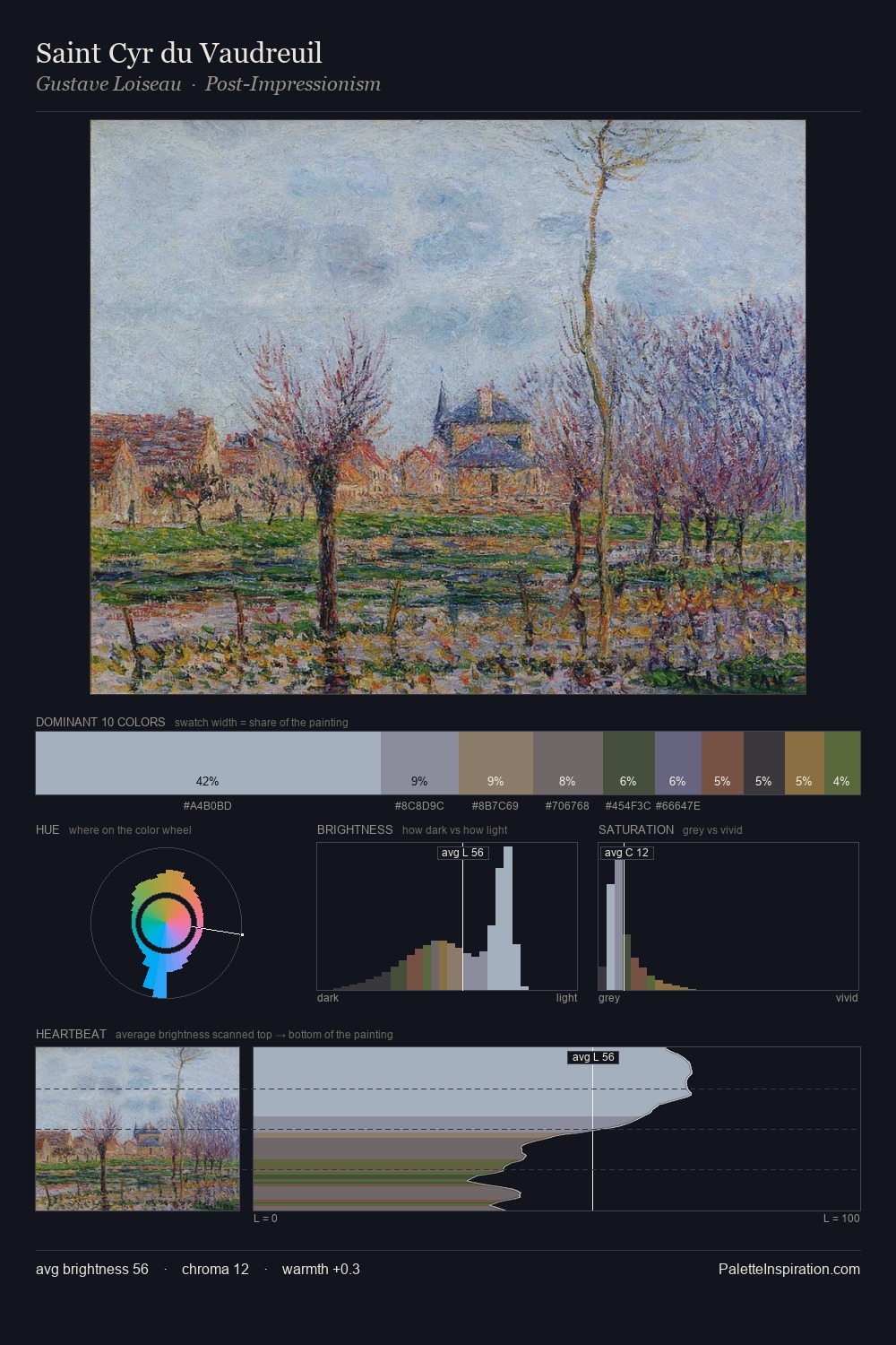 Saint Cyr du Vaudreuil palette card