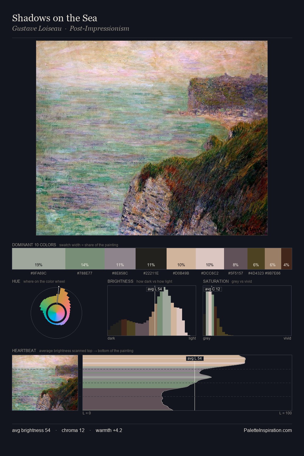 Shadows on the Sea palette card