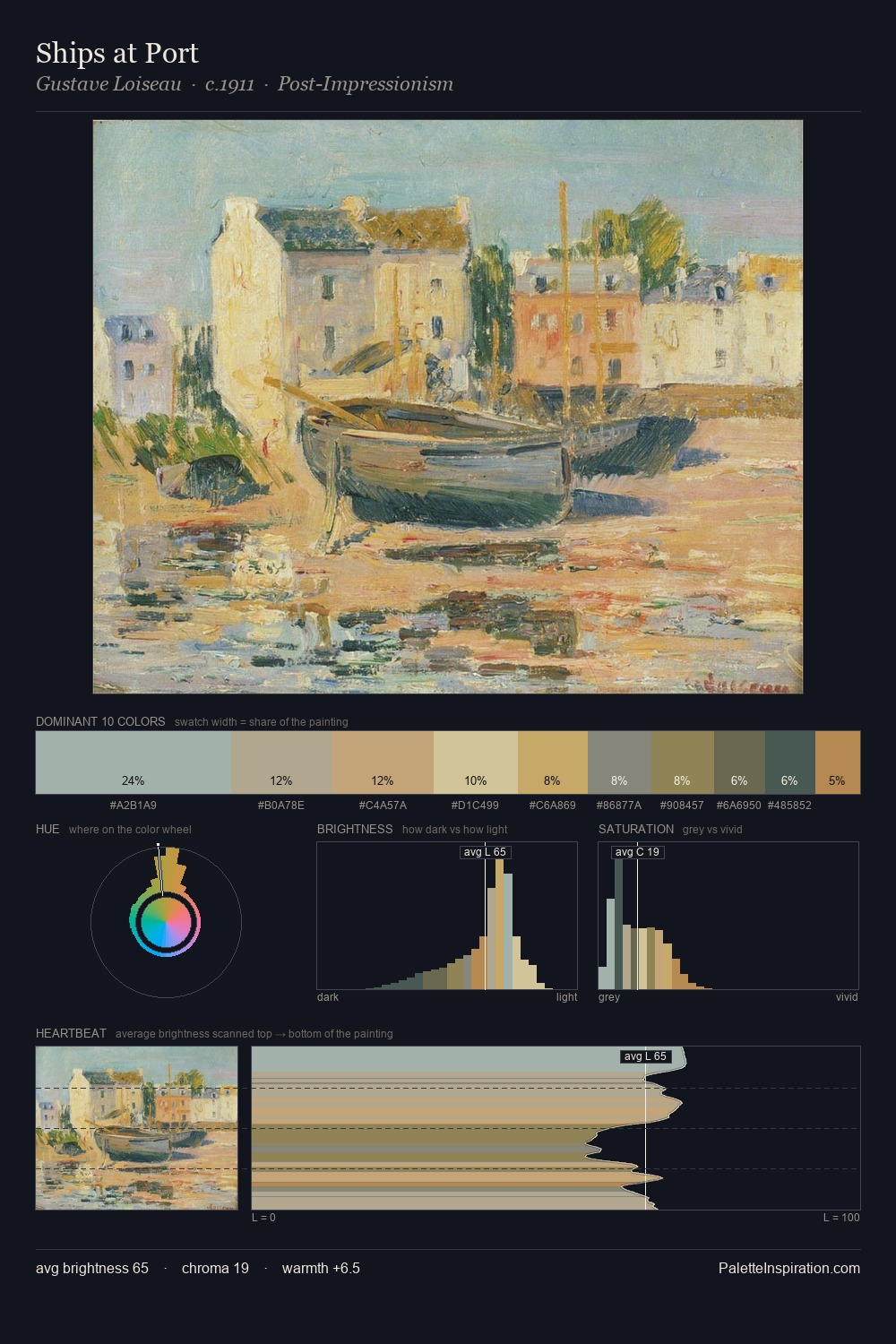 Ships at Port palette card