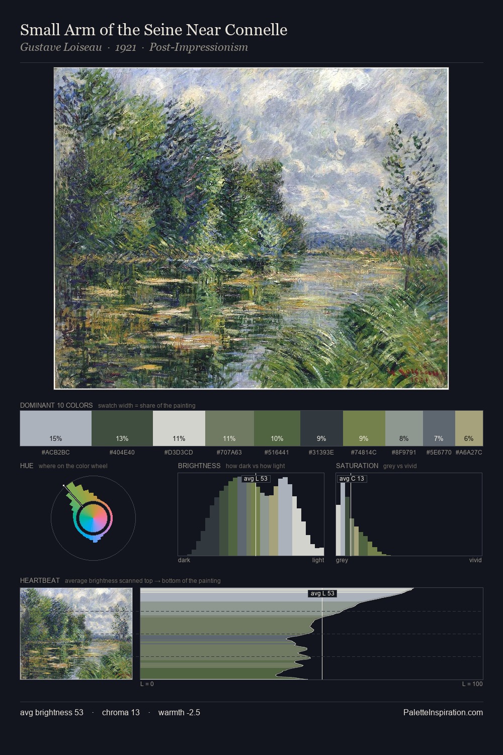 Small Arm of the Seine Near Connelle palette card