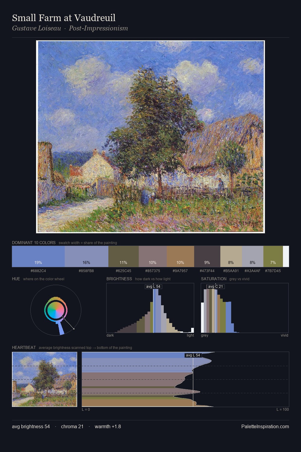 Small Farm at Vaudreuil palette card