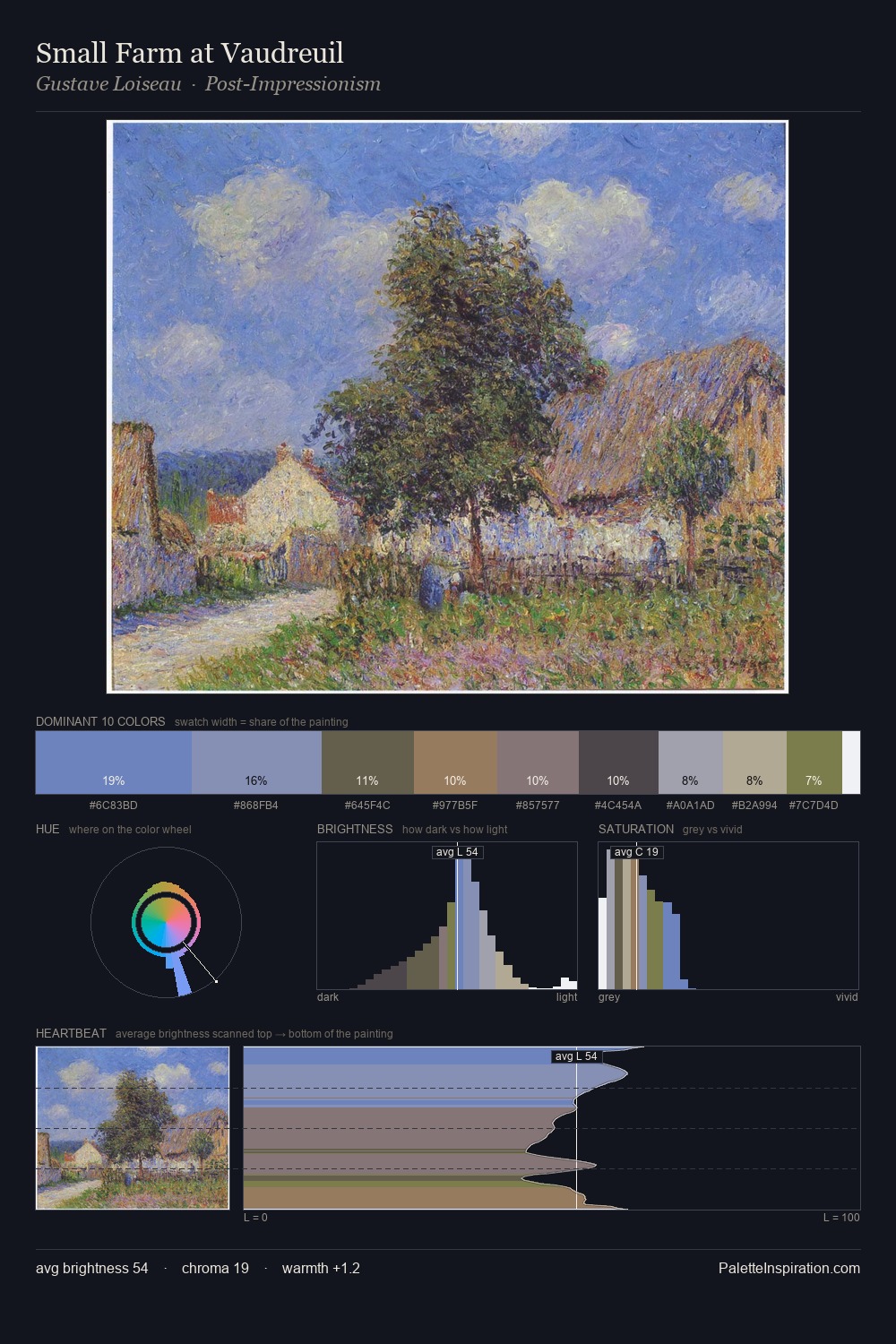 Small Farm at Vaudreuil palette card