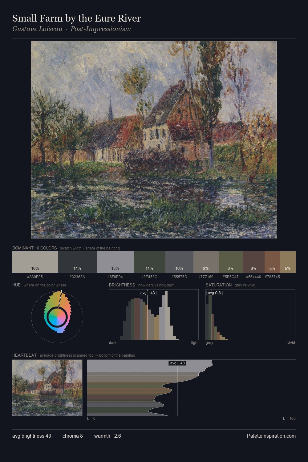 Small Farm by the Eure River palette card