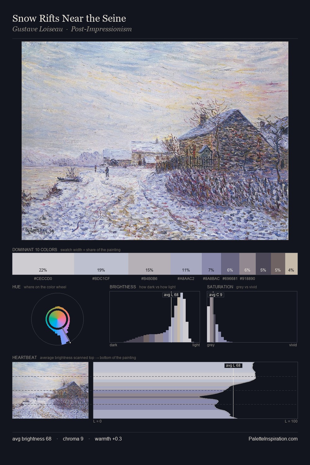 Snow Rifts Near the Seine palette card