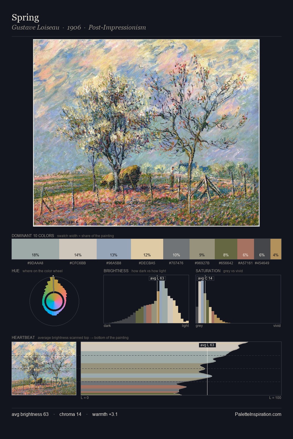 Spring palette card