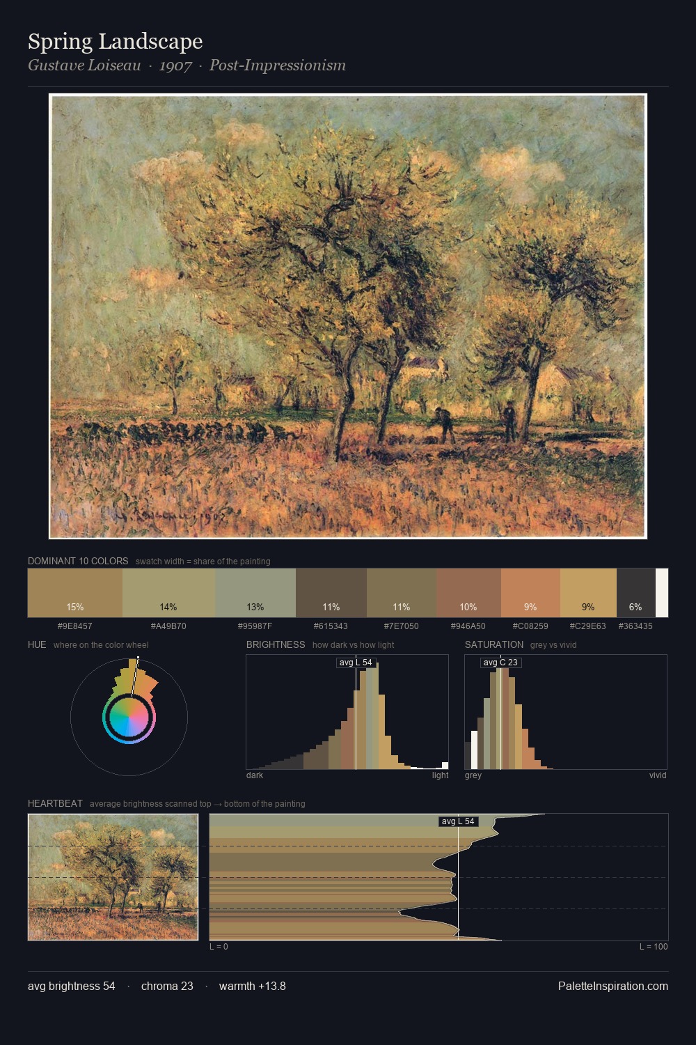 Spring Landscape palette card