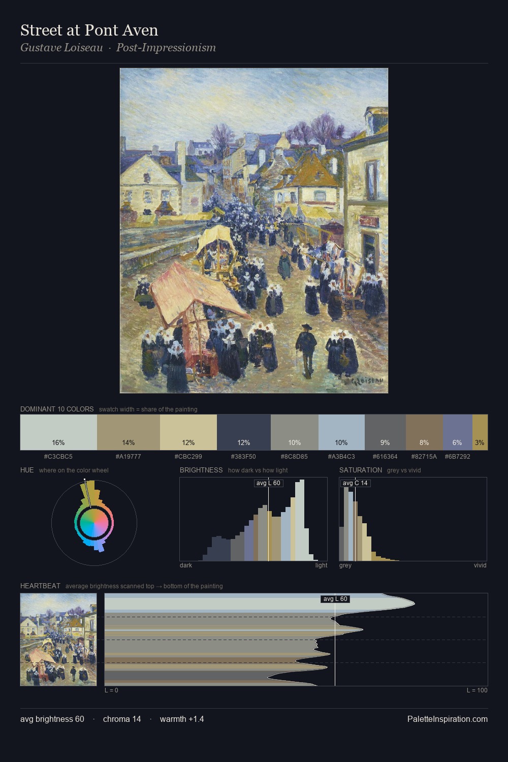 Street at Pont Aven palette card