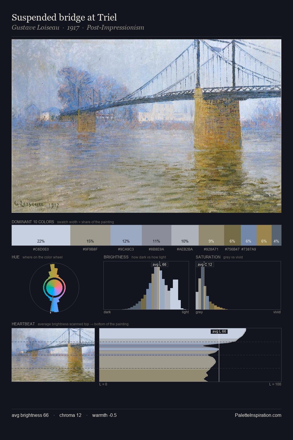 Suspended bridge at Triel palette card