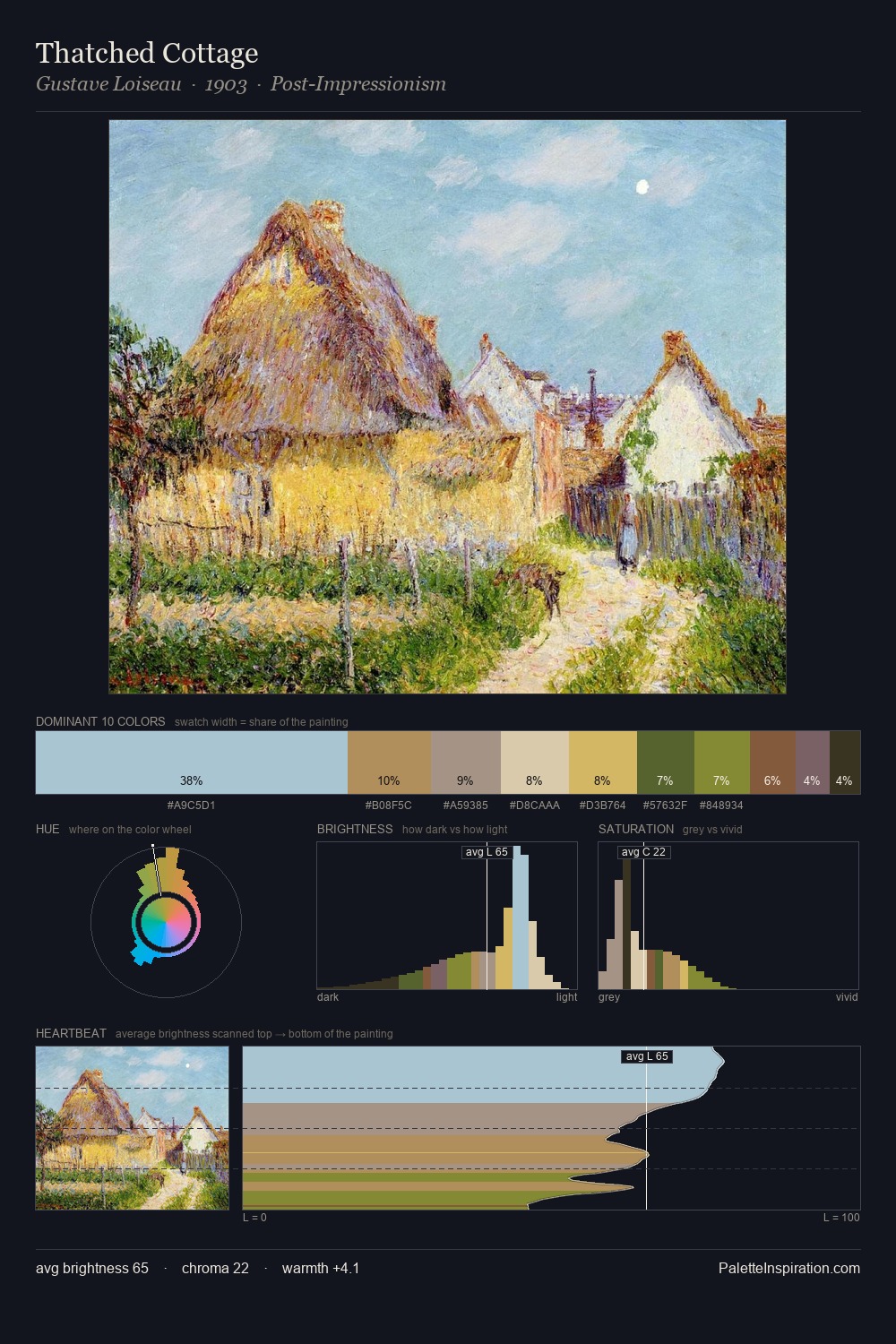 Thatched Cottage palette card