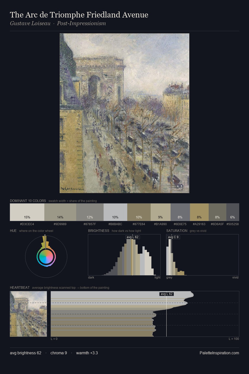 The Arc de Triomphe Friedland Avenue palette card