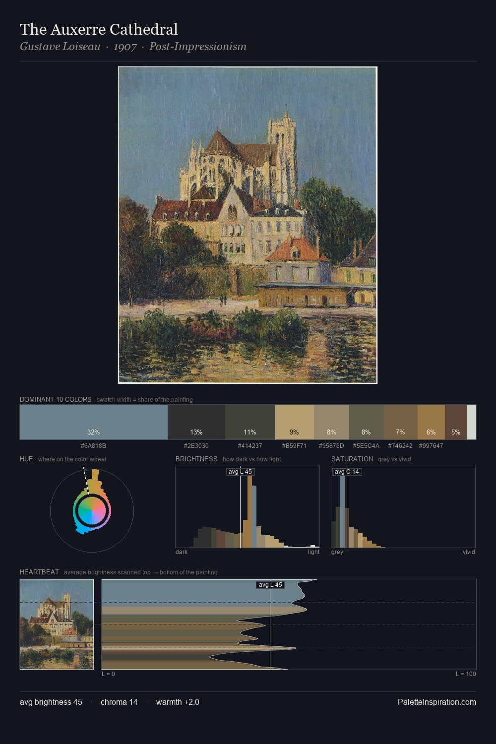 The Auxerre Cathedral palette card