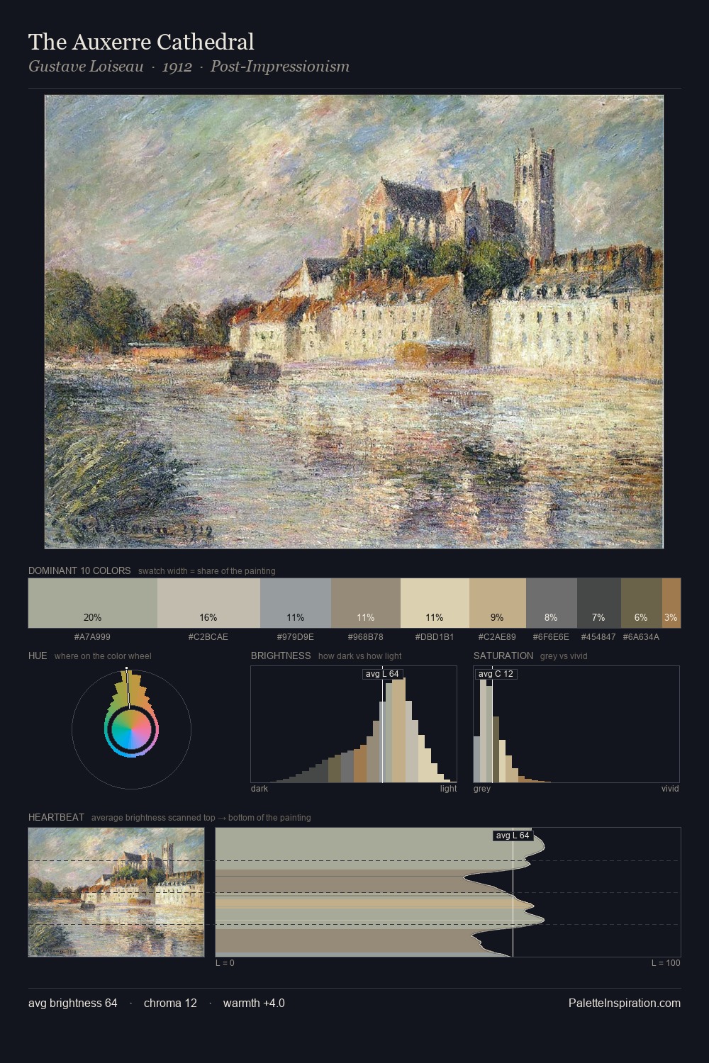 The Auxerre Cathedral palette card