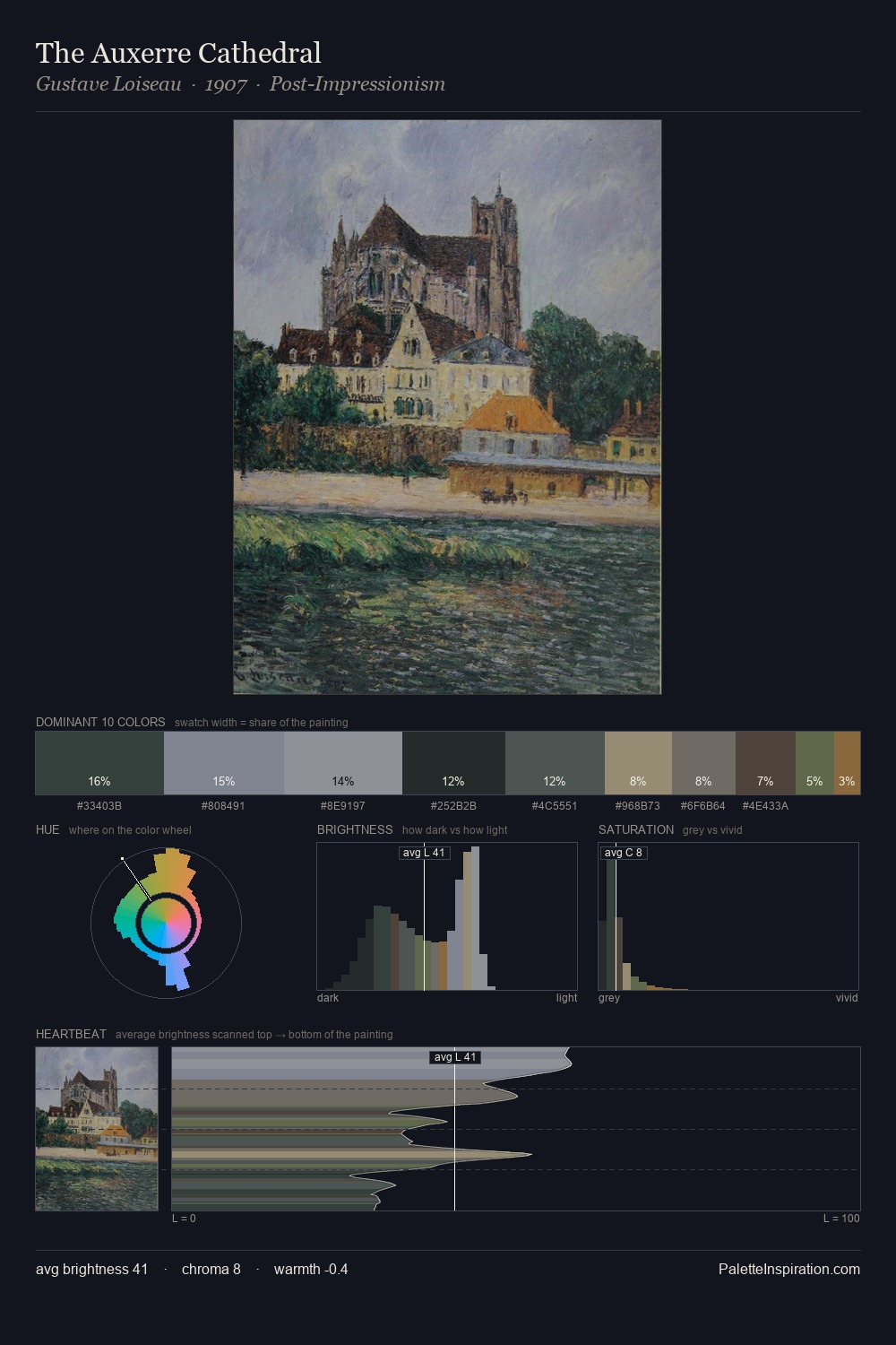 The Auxerre Cathedral palette card