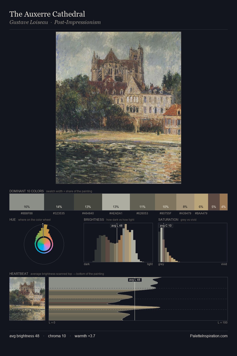 The Auxerre Cathedral palette card