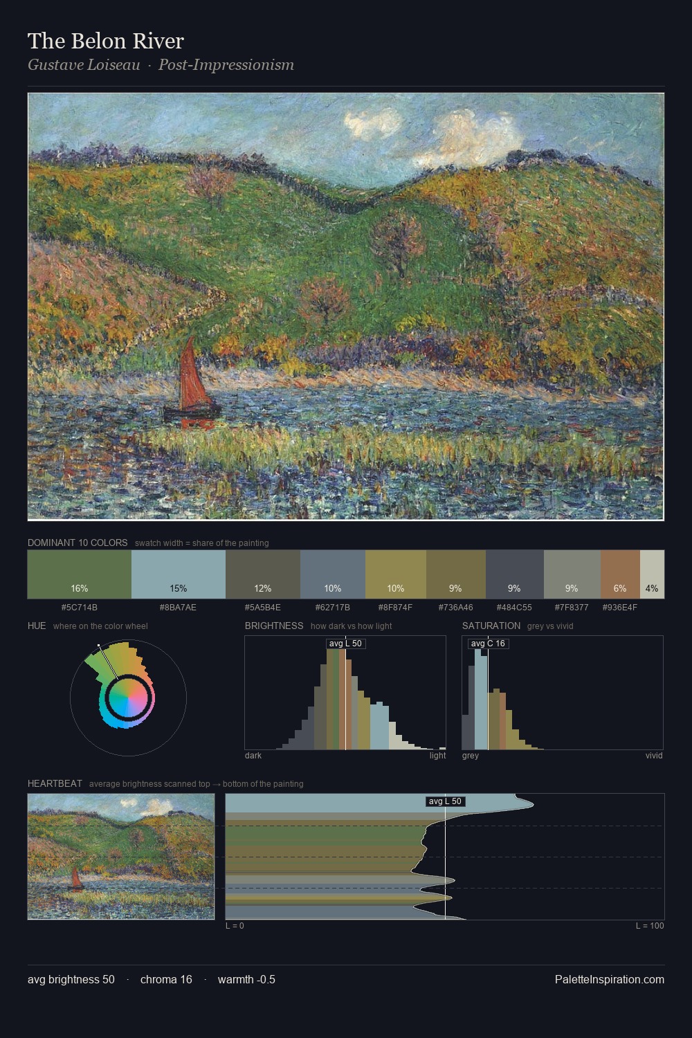 The Belon River palette card