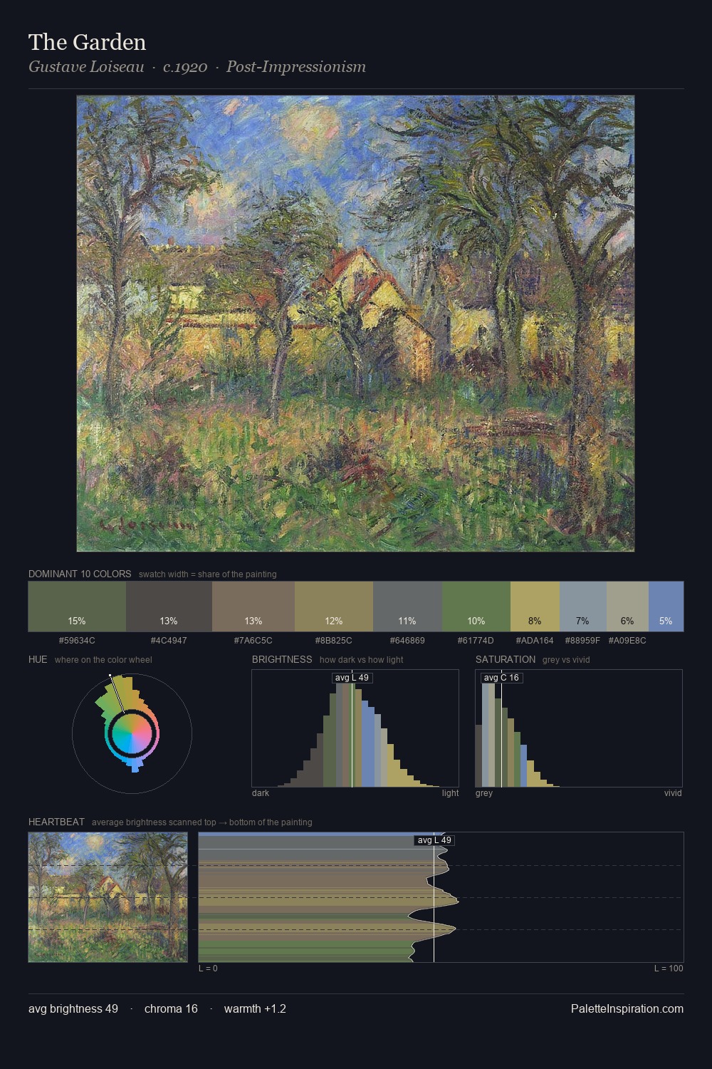 The Garden palette card