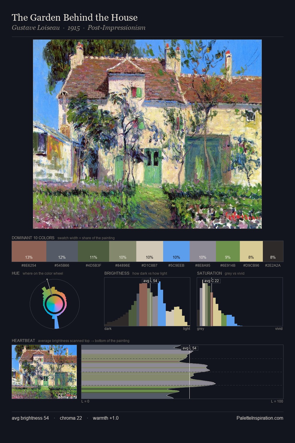 The Garden Behind the House palette card