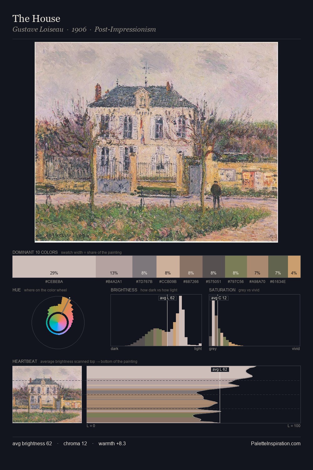 The House palette card