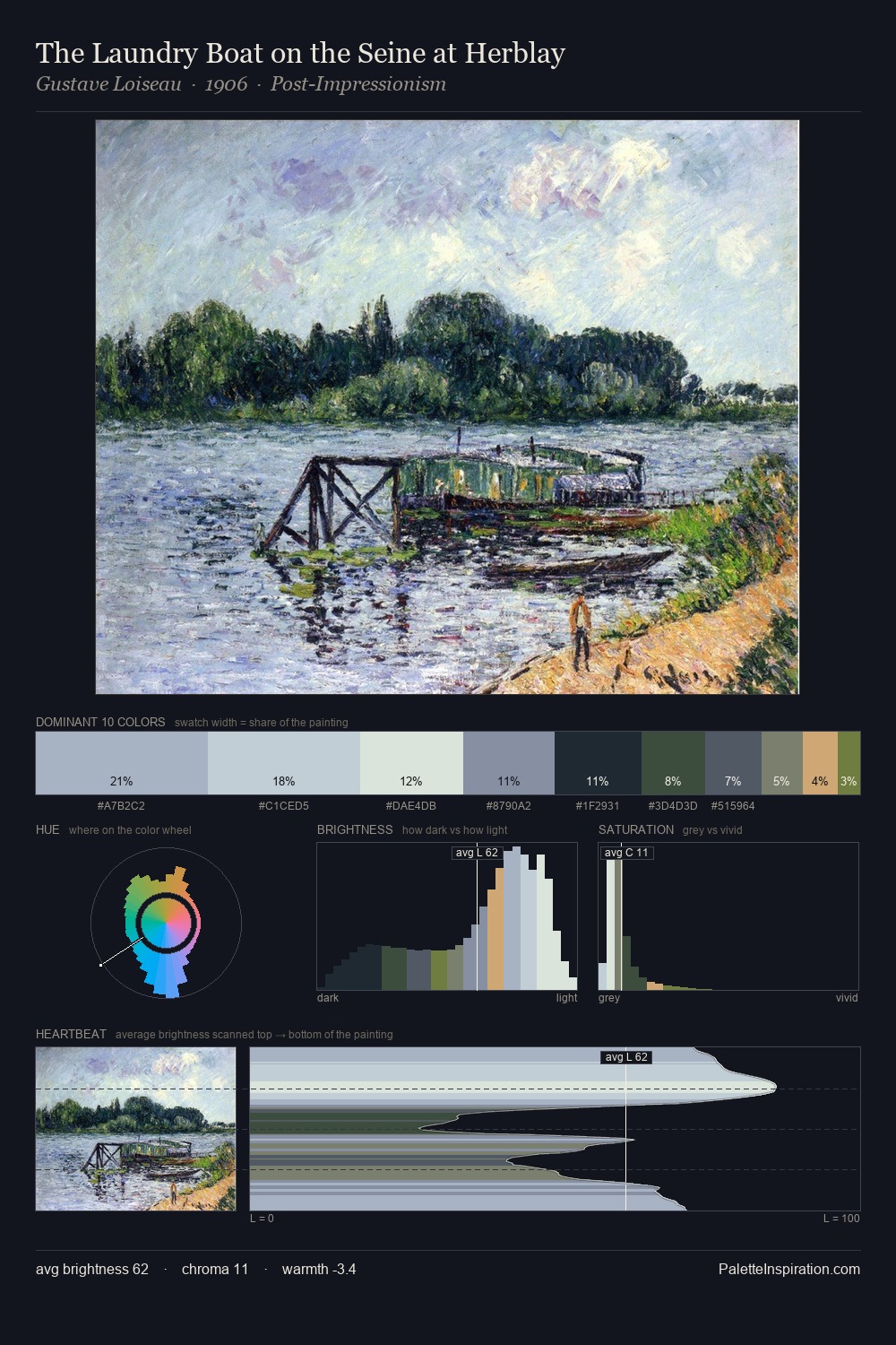 The Laundry Boat on the Seine at Herblay palette card
