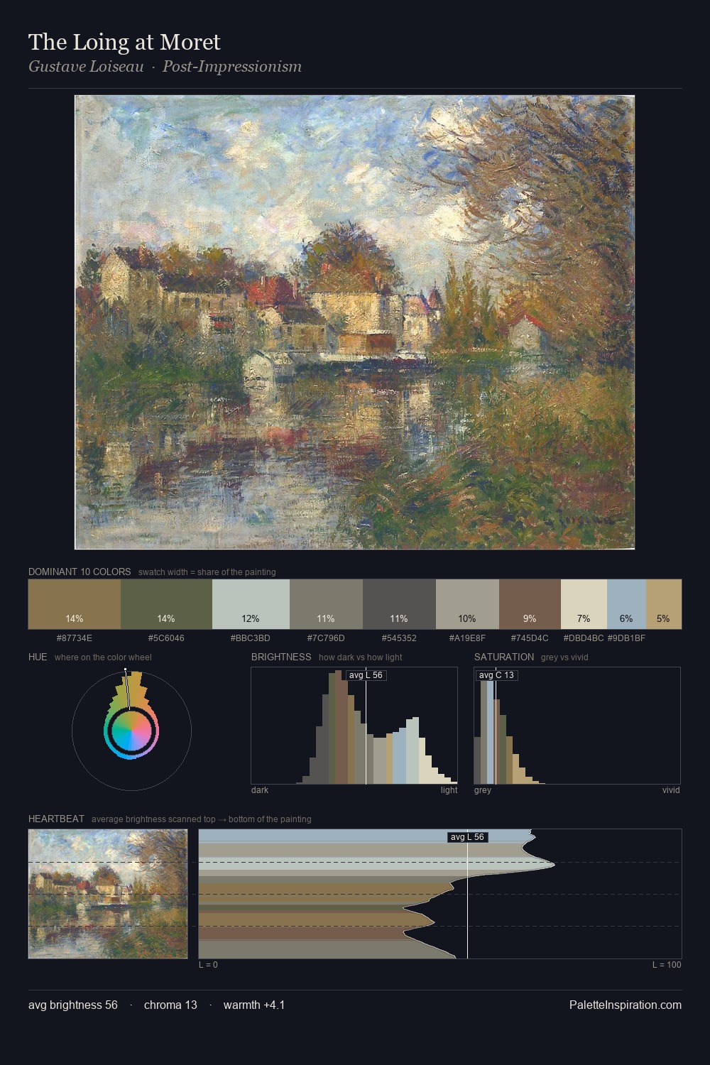 The Loing at Moret palette card