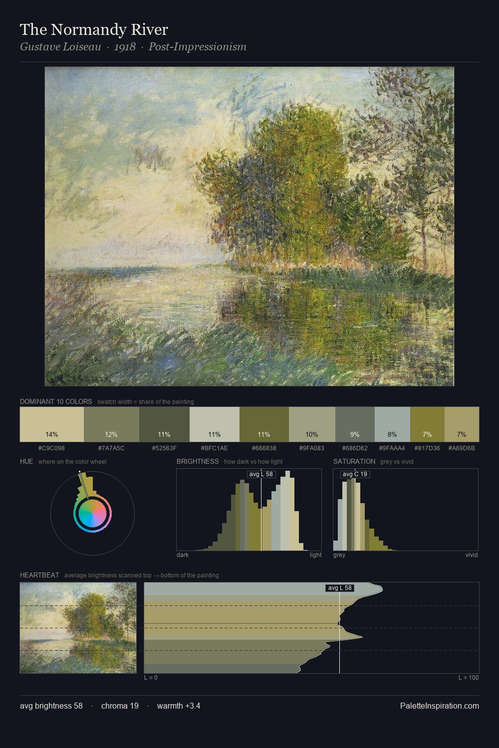 The Normandy River palette card