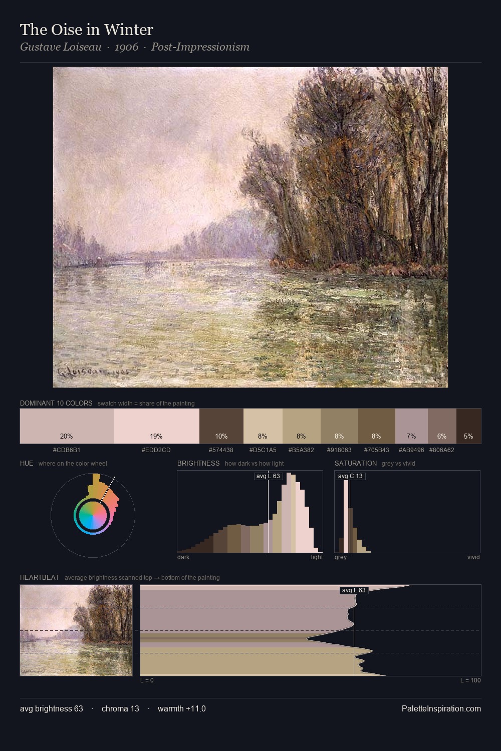 The Oise in Winter palette card