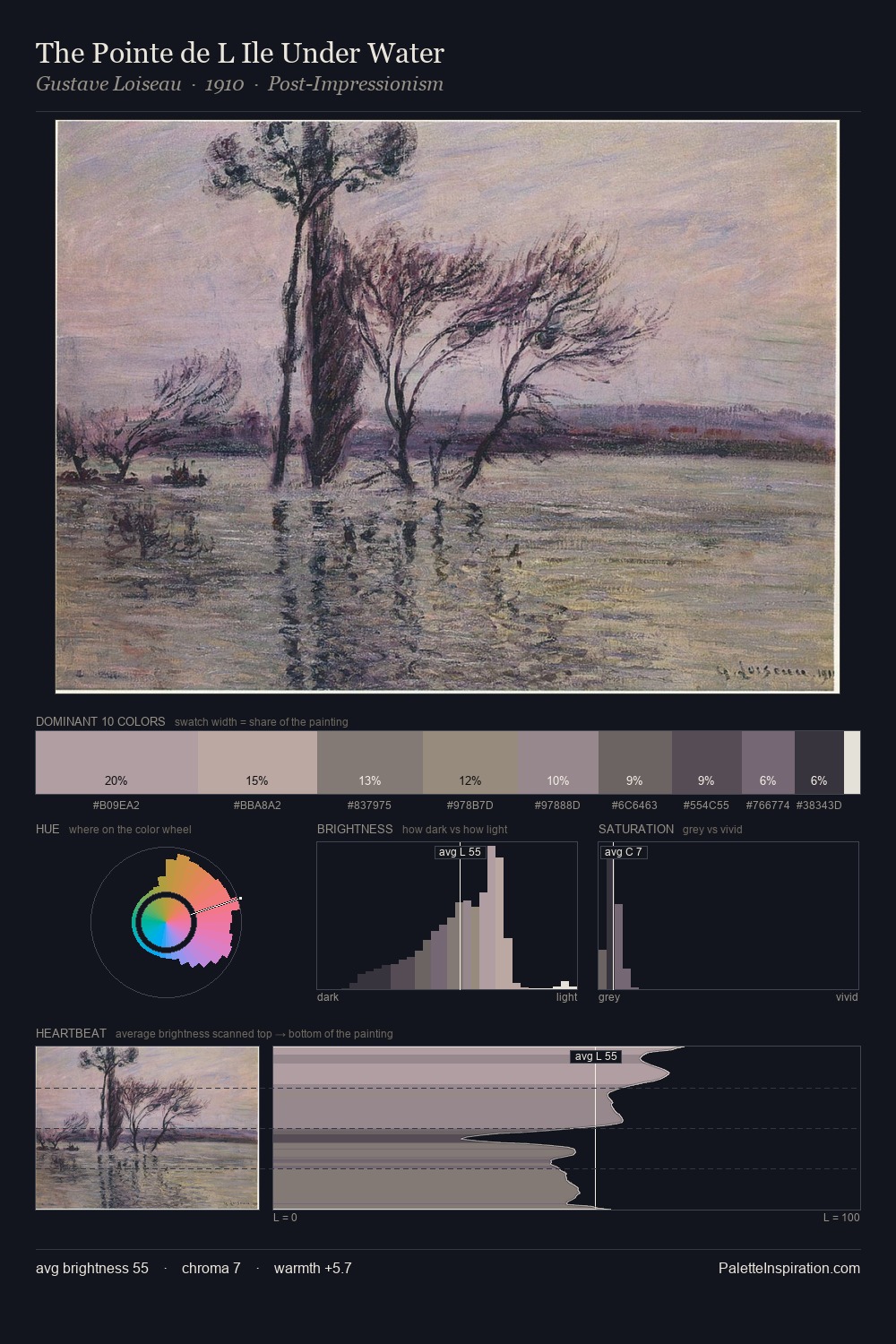 The Pointe de L Ile Under Water palette card