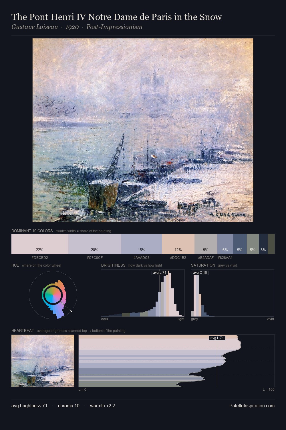 The Pont Henri IV Notre Dame de Paris in the Snow palette card