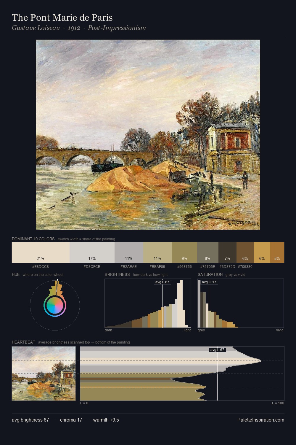 The Pont Marie de Paris palette card