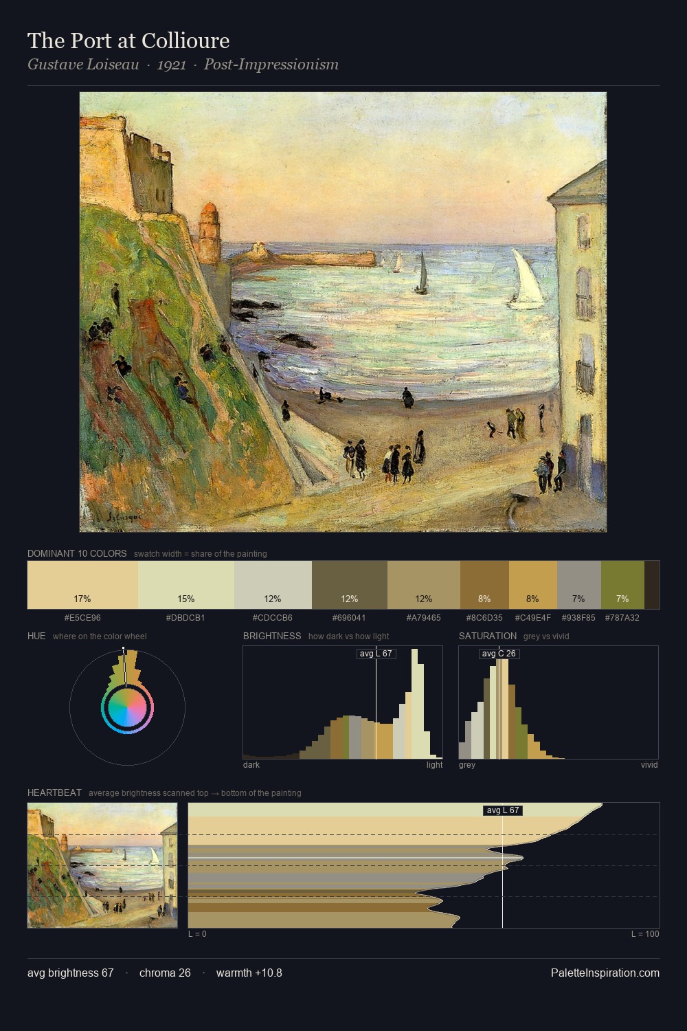 The Port at Collioure palette card