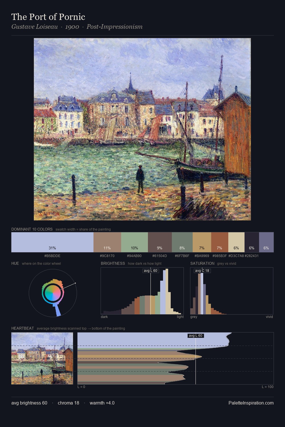 The Port of Pornic palette card