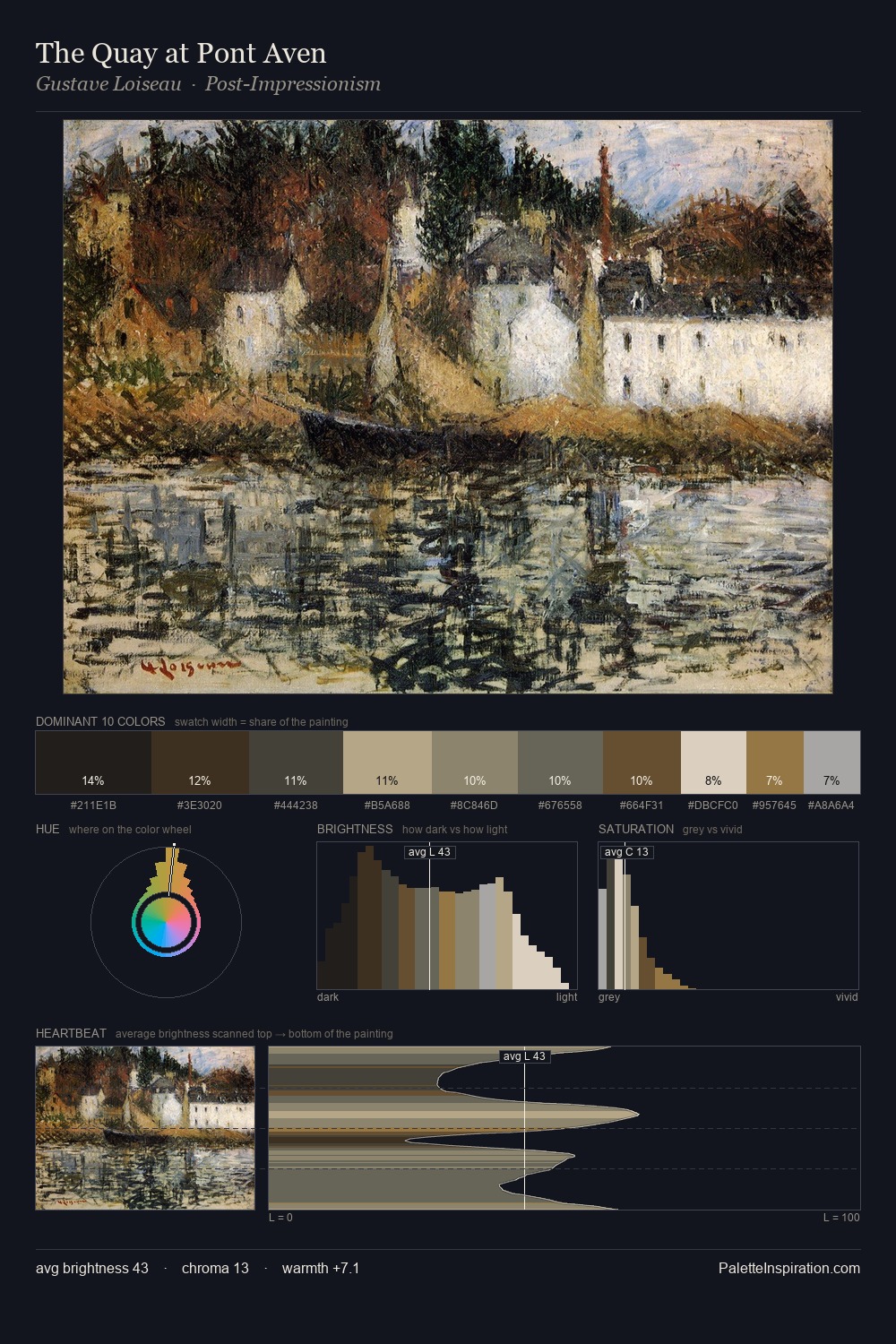The Quay at Pont Aven palette card