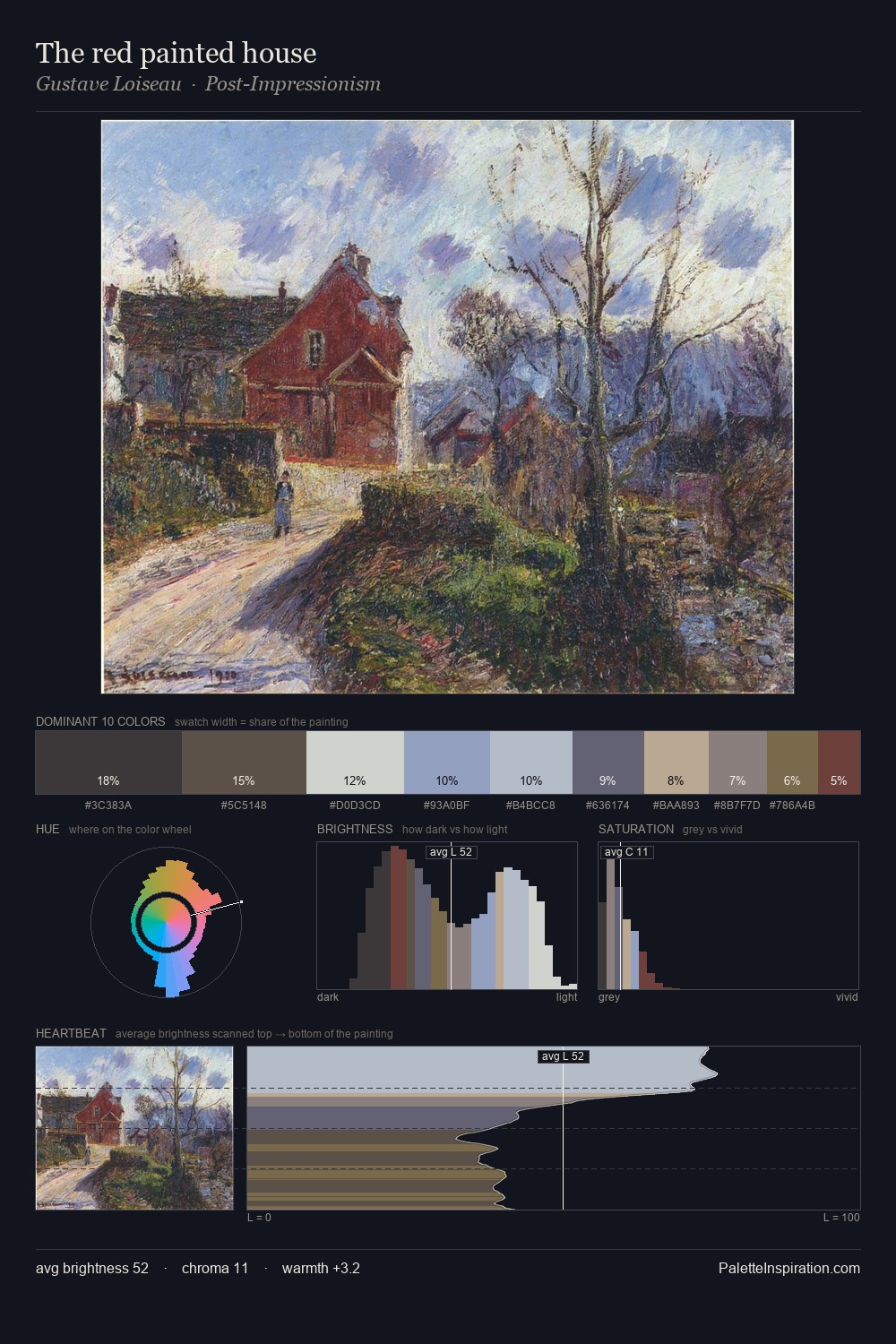 The red painted house palette card