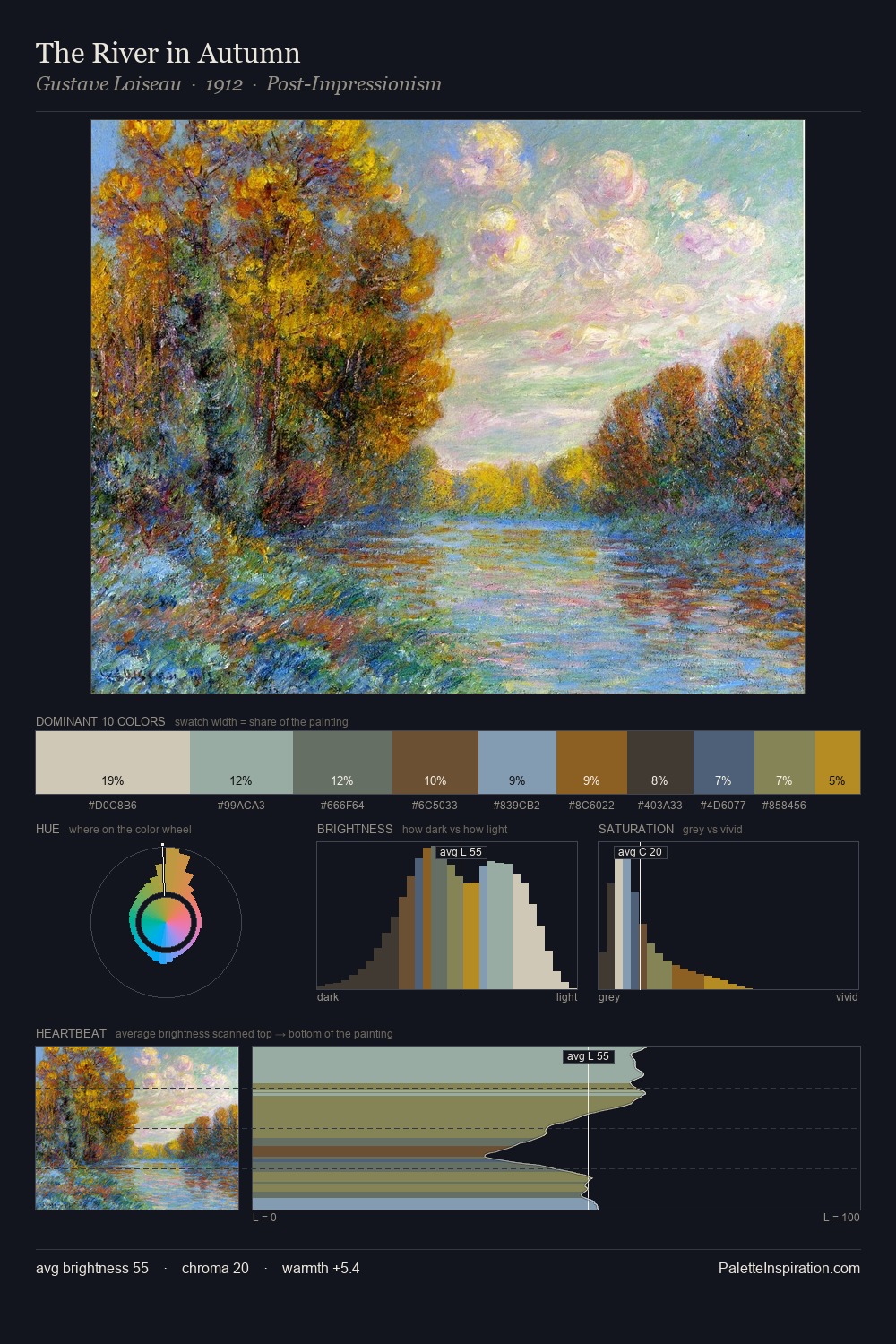 The River in Autumn palette card