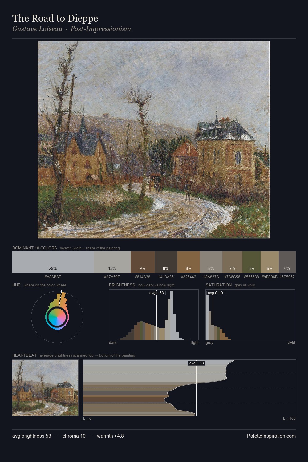 The Road to Dieppe palette card