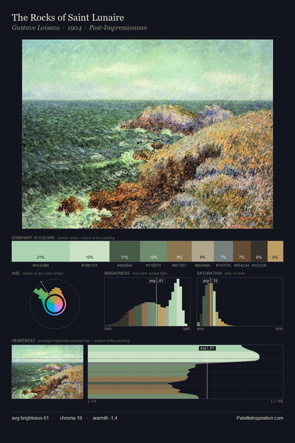 The Rocks of Saint Lunaire palette card