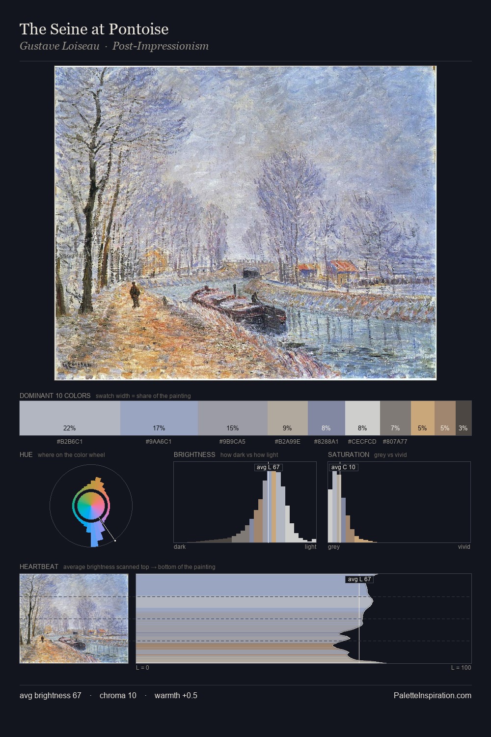 The Seine at Pontoise palette card