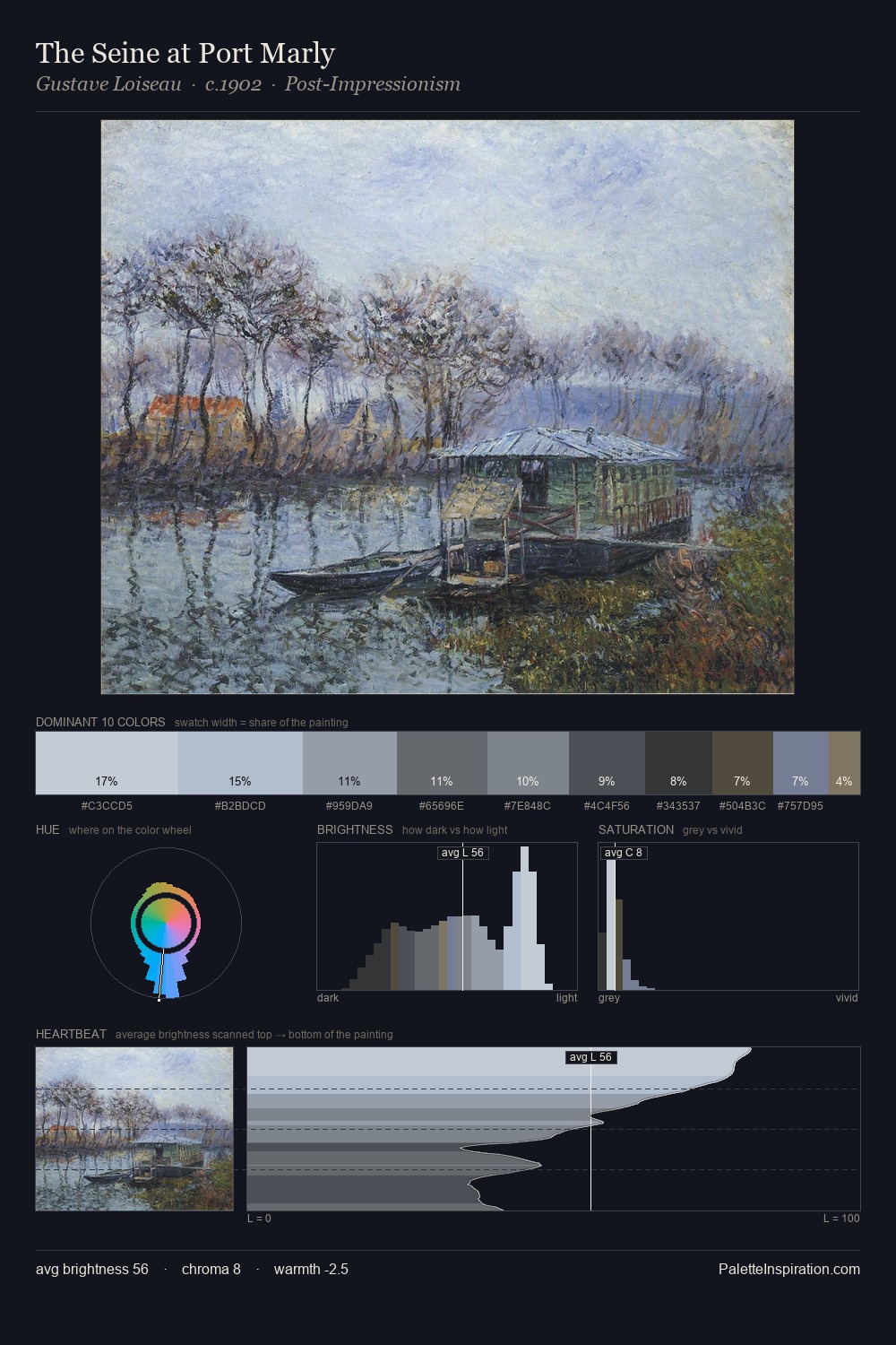 The Seine at Port Marly palette card