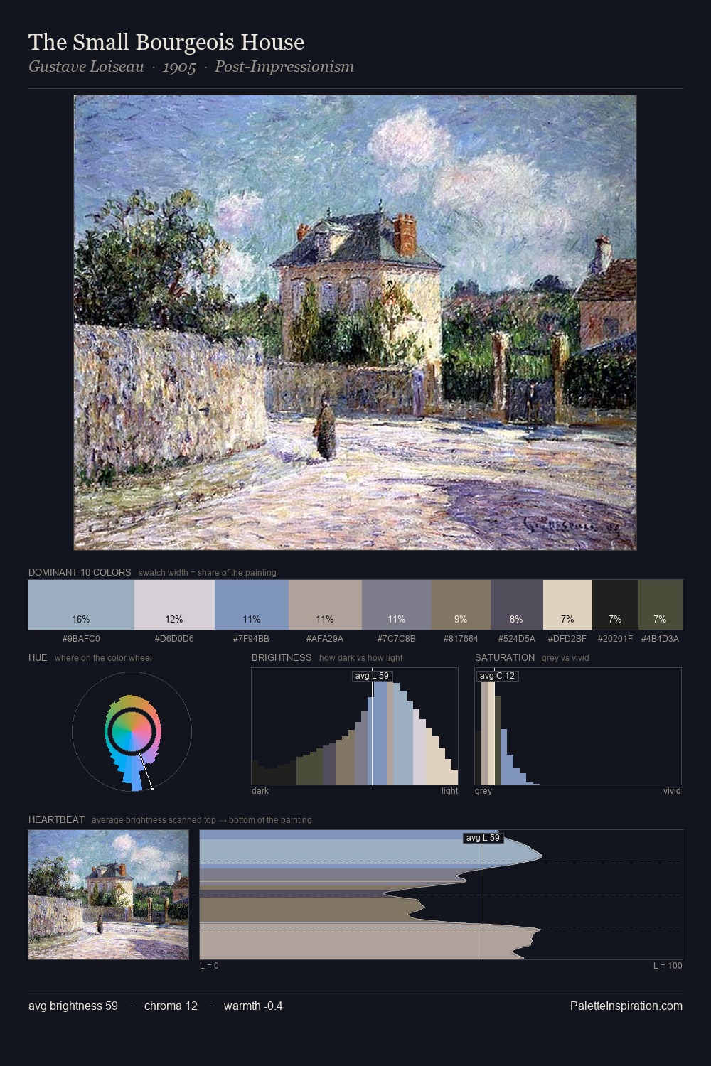 The Small Bourgeois House palette card