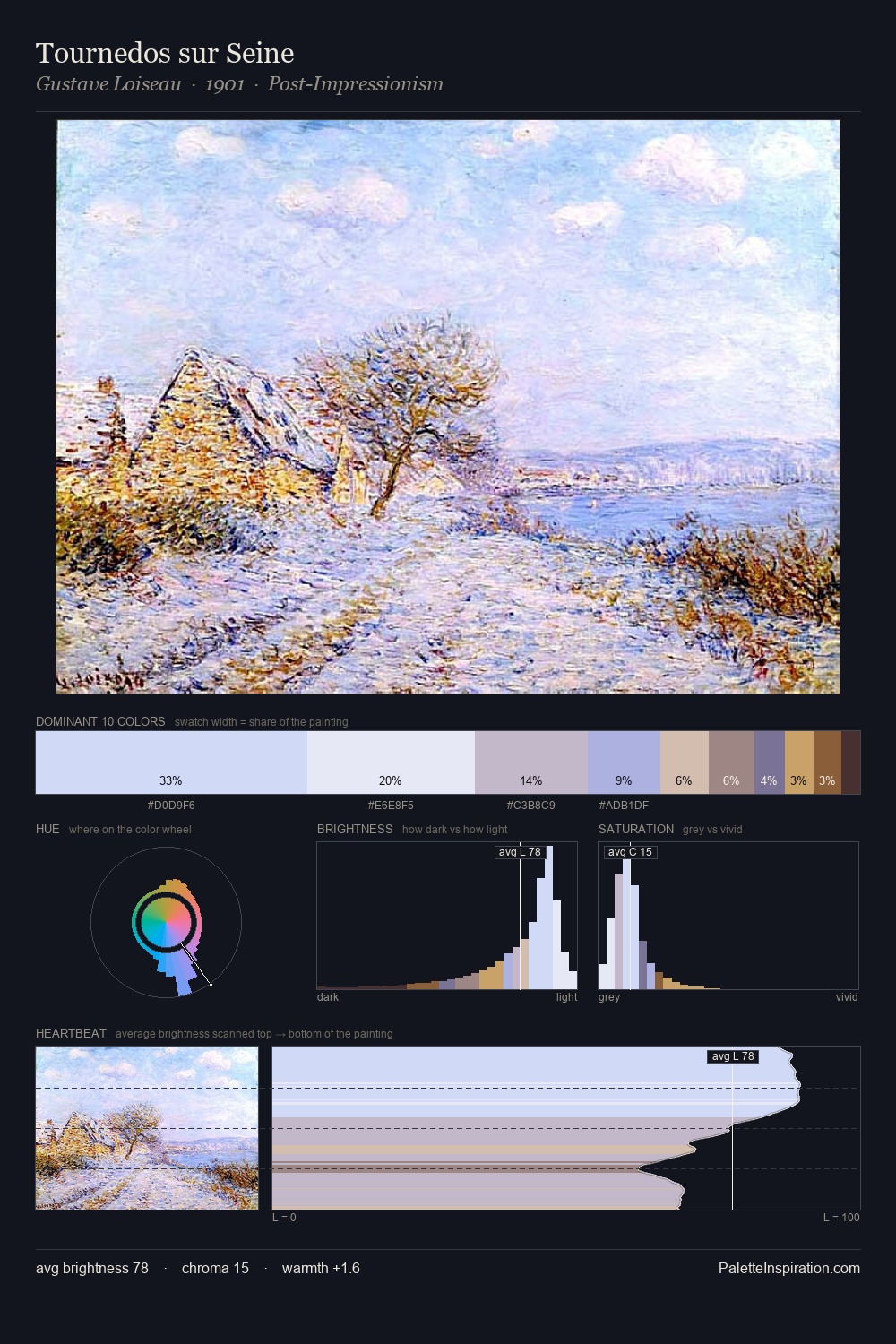 Tournedos sur Seine palette card