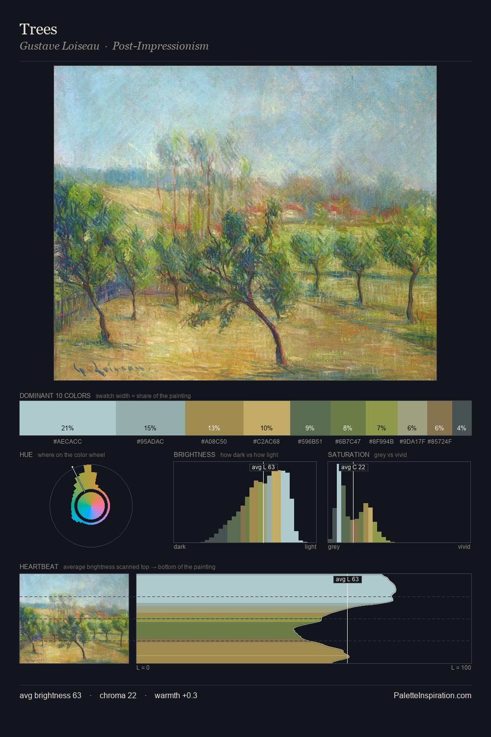 Trees palette card