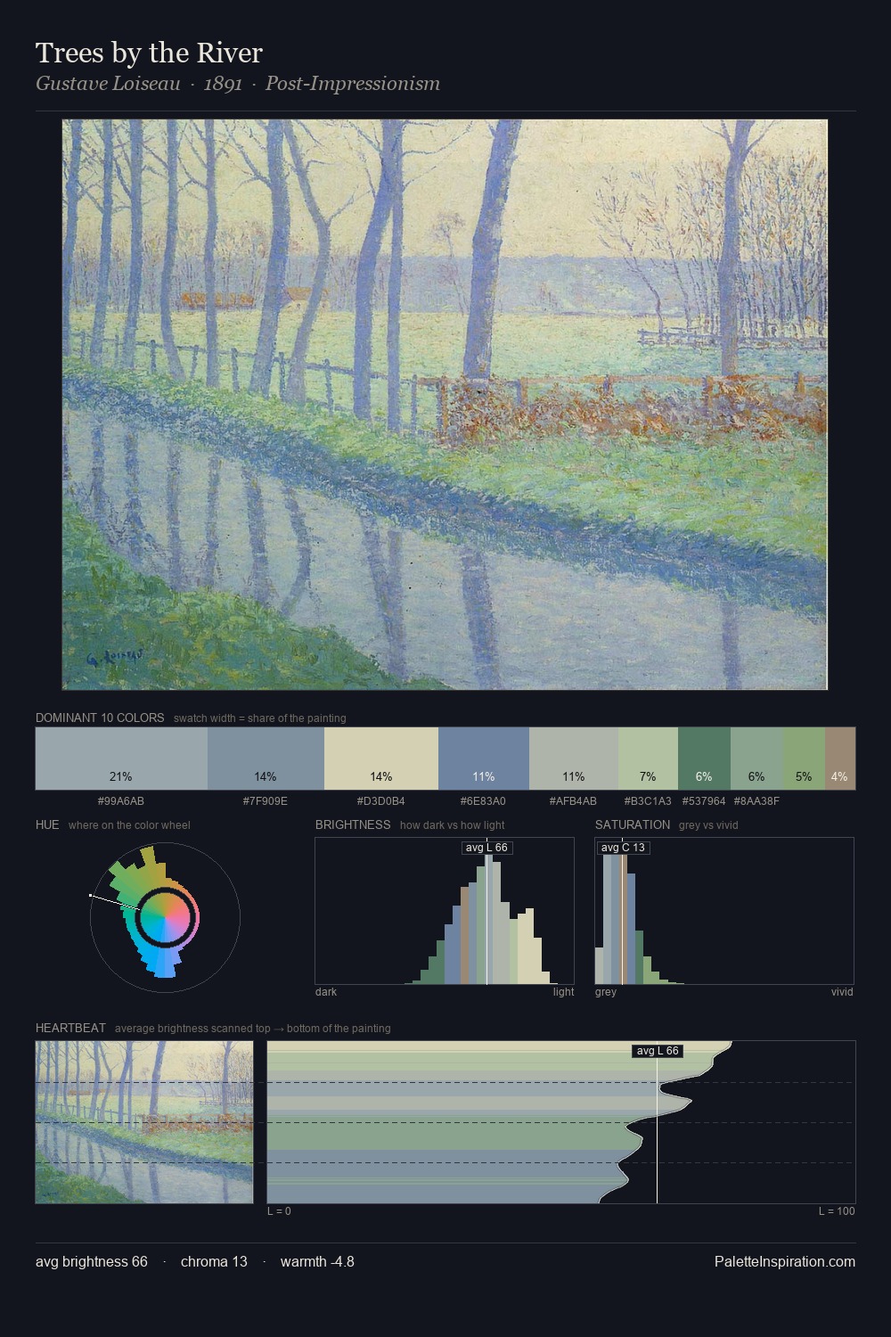 Trees by the River palette card
