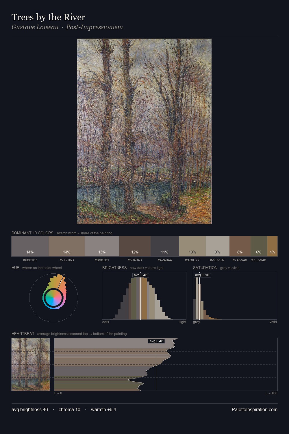 Trees by the River palette card