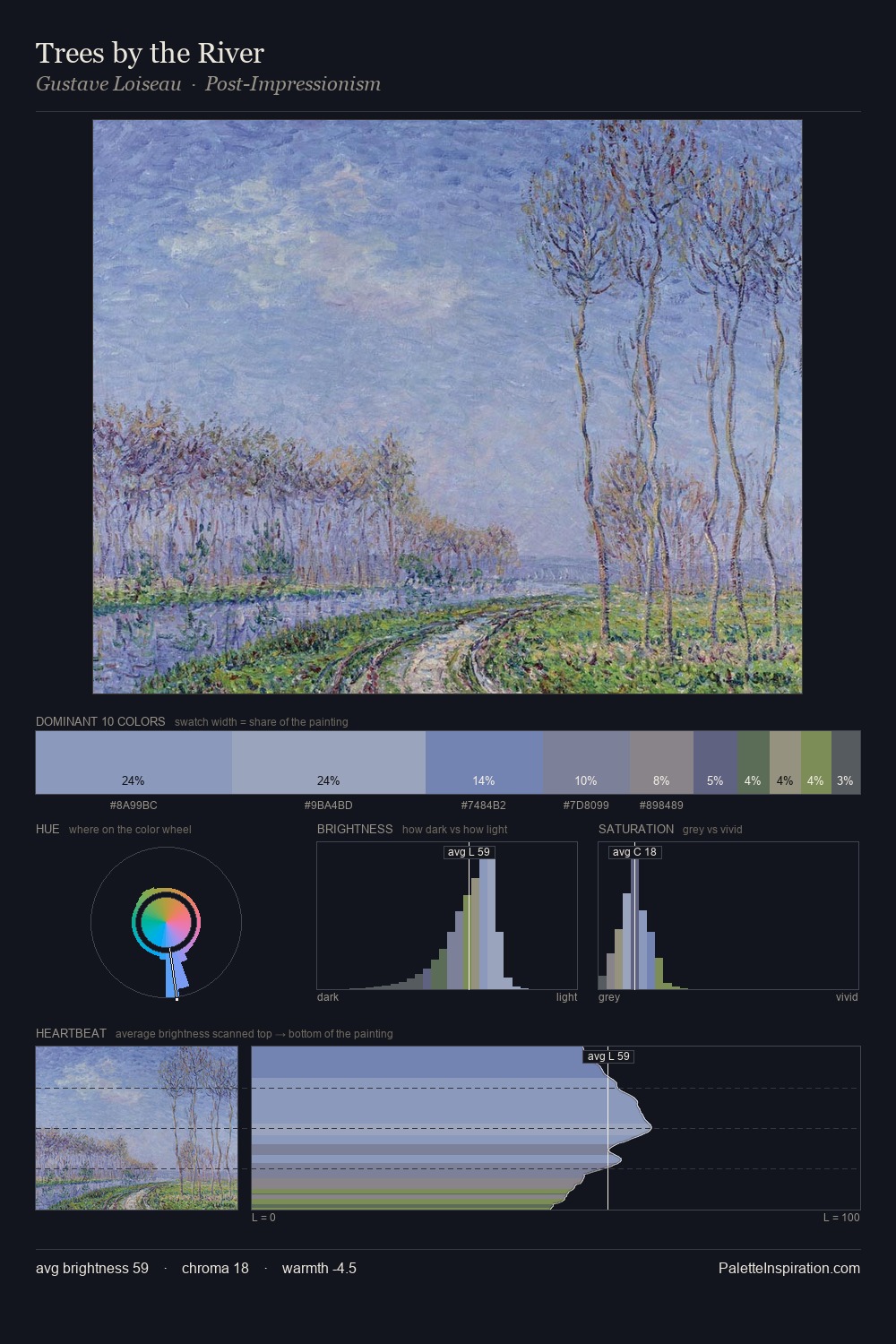 Trees by the River palette card