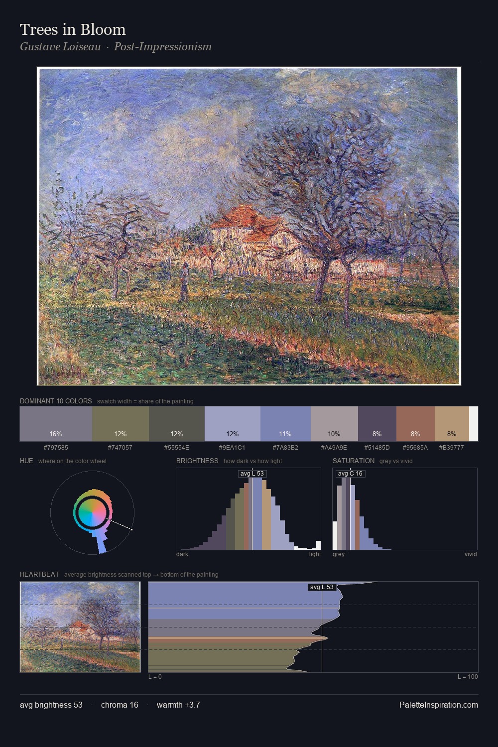 Trees in Bloom palette card